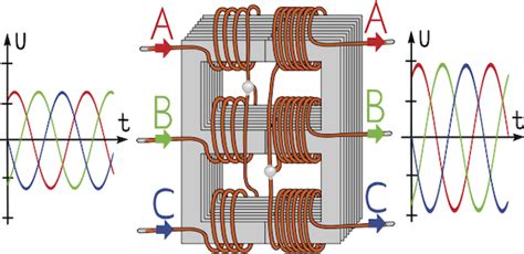 Image result for Example of a Dynamic Load
