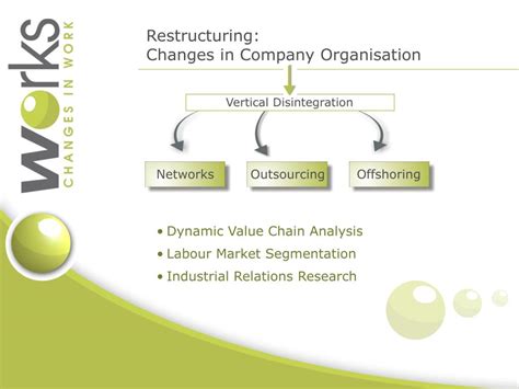 Value Chain Restructuring 的图像结果
