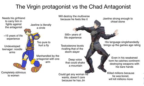 The Virgin Protagonist vs The Chad Antagonist | Virgin vs. Chad | Know ...