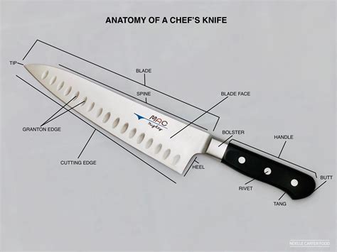 What Are The Parts Of The Knife at Brooke Rentoul blog
