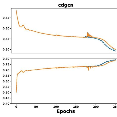 Image result for Gradient Checkpointing