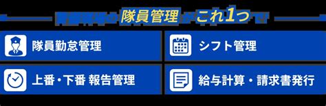 Image result for Example of a Circular Layout Pattern