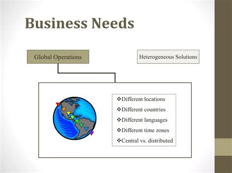 Image result for Oracle ERP Systems Tutorial