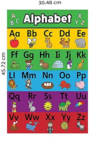 Buy English Alphabets With Images|Kids Learning Poster For Wall ...