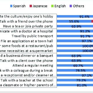 Image result for Language Sample Scene
