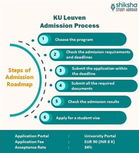 Catholic University of Leuven: Rankings, Courses, Fees