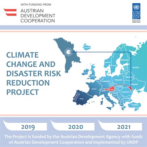 Austrian Development Agency and UNDP contribute to strengthening the ...