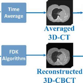 Deep Learning Workflow Data Acqusition Preprocessing 的图像结果