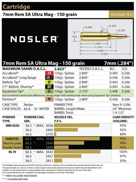 Image result for 7Mm Remington Magnum Reloading Data