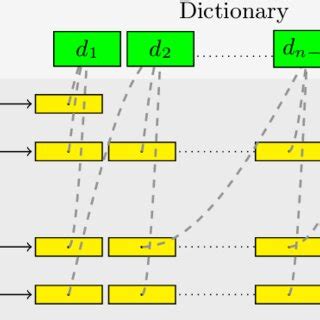 Image result for Approximate String Python