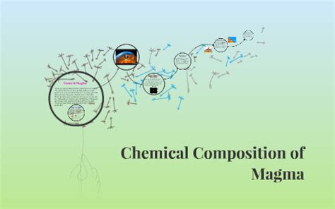 Chemical Composition of Magma by kyleigh k on Prezi