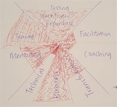 Image result for Competency Test Training