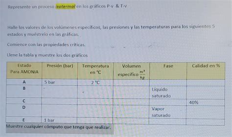 Image result for Isothermal Process Pressure-Volume Graph