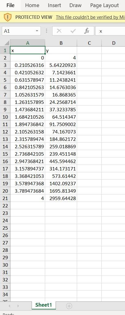 Image result for Least Squares Method MATLAB