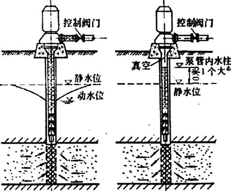 地下水回灌技术 - 核心技术 - 中材（北京）地热能科技有限公司