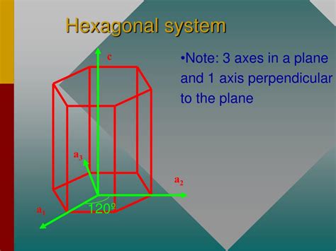Image result for Hexagonal System Layout