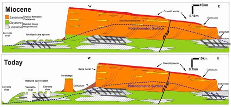 Detection of Cover Collapse Doline and Other Epikarst Features by ...