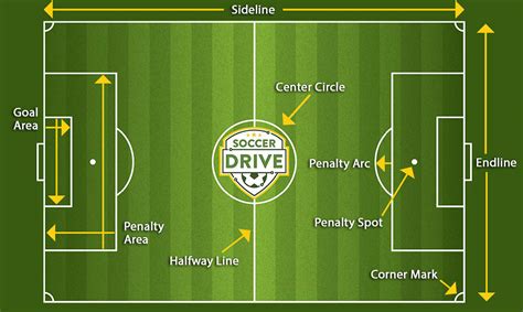 Soccer Field 的图像结果