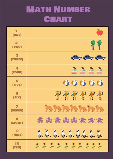 Image result for Math Chart X