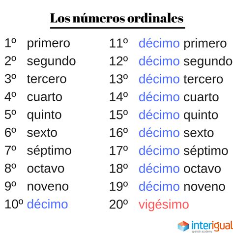 Aprende los números ordinales en español