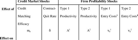 Image result for Finding Comparative Statics Math Econ