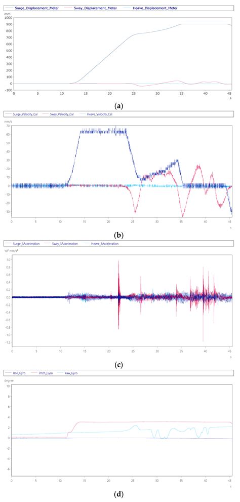 Design and Implementation of a New Training Flight Simulator System