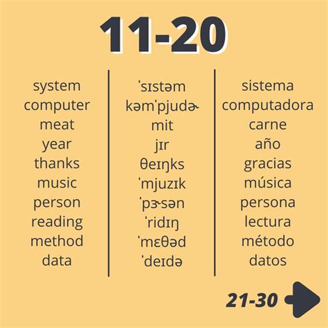 Que Es Un Ew En Ingles at Ricardo Fletcher blog