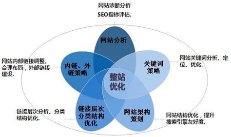 企业网站建设方案策划书