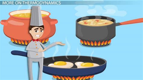 Image result for Entropy Experiments at Home