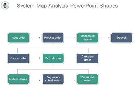 System.Data Map 的图像结果