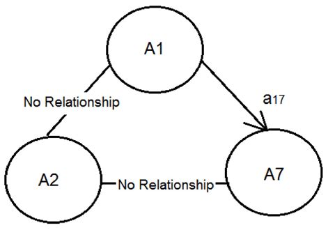 Image result for MATLAB Matrix Digraph
