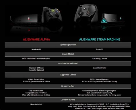 Image result for Alienware Steam Machine R2