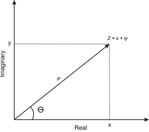 Image result for Complex Number Animation
