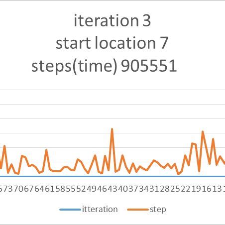 Image result for Random Walk Algorithm