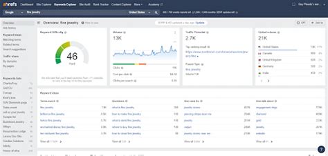 Image result for SEO Jewelry Permalink Examples