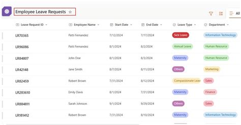 Image result for Power Apps Tutorial Filtro