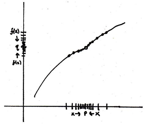 Image result for Math Analysis