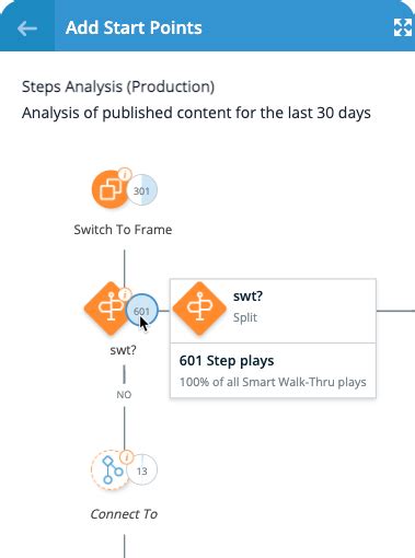 Image result for Walk Me Example