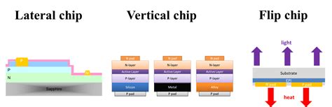 Image result for Programmable LED Chip