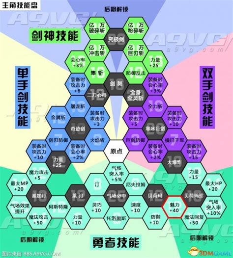 勇者斗恶龙11主角技能盘中文对照表一览_3DM单机