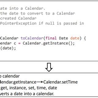 Image result for Code Annotation