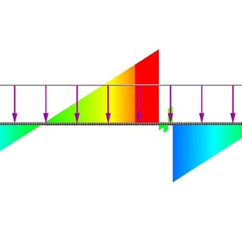 COMSOL Fea Tutorial 的图像结果