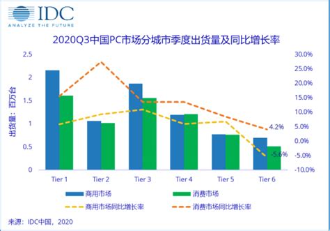 IT影响中国2020商用笔记本电脑行业报告__财经头条