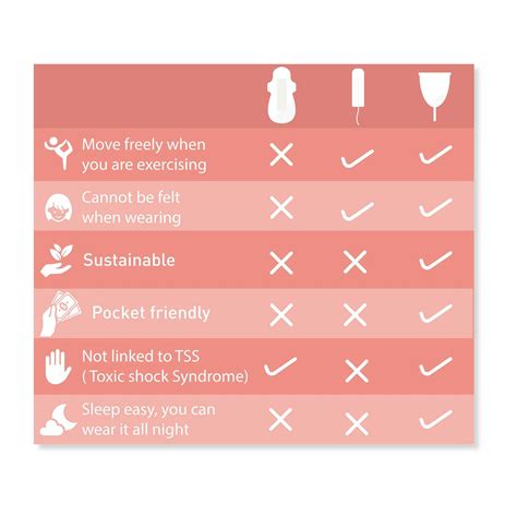 Buy SIRONA REUSABLE SIZE M MENSTRUAL CUP Online & Get Upto 60% OFF at ...