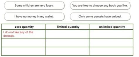 put the correct sentence in boxes A I do not like any of the dressesB ...