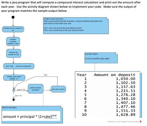 Image result for Compound Interest Program in Java