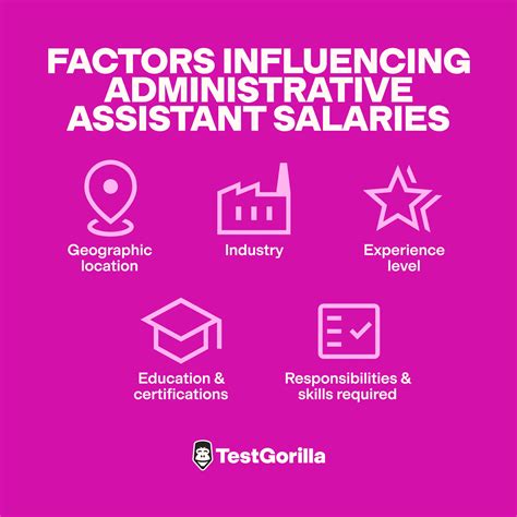 What To Pay an Administrative Assistant- TestGorilla