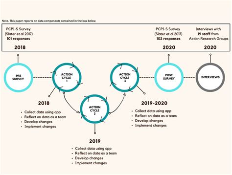 Image result for Case Study Data Collection Process