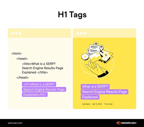What Are H1 Tags and How Do They Help With SEO? - Digital Marketing ...