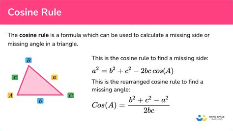 Image result for Cosine Equation Formula